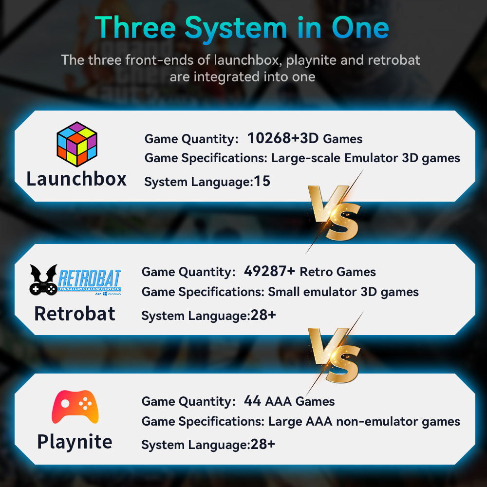 Hyper Base Mix 4TB Game Consol - огляд і ціна Retro Gaming Ps3