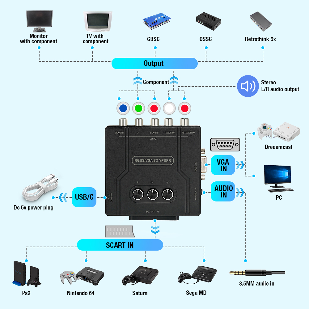 RGBS VGA to YPBPR Component Co - огляд і ціна Retro Gaming Unit